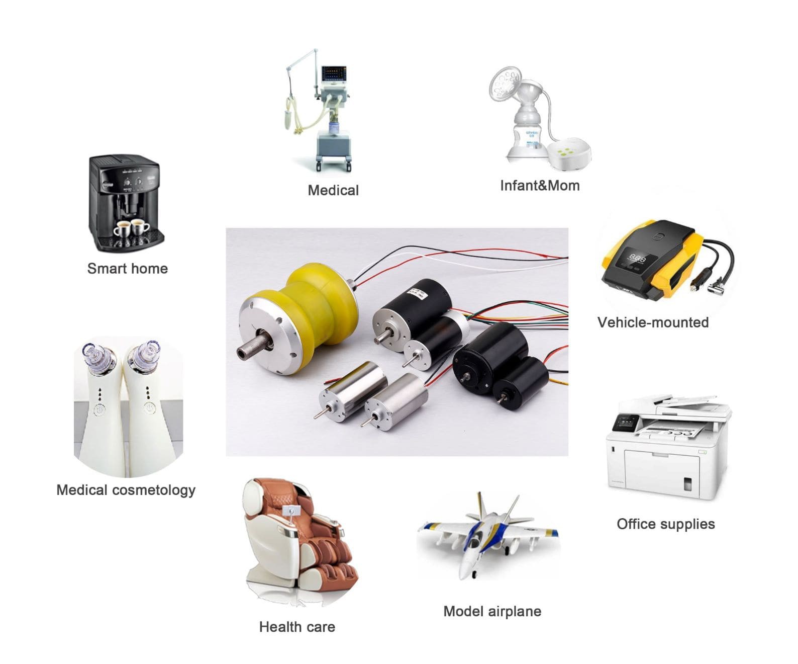 motor application