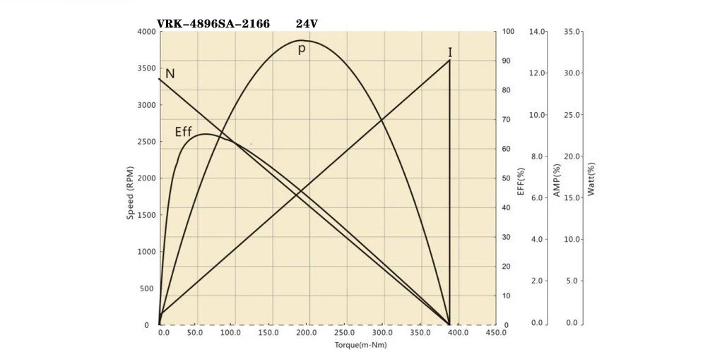 4896SA performance curve