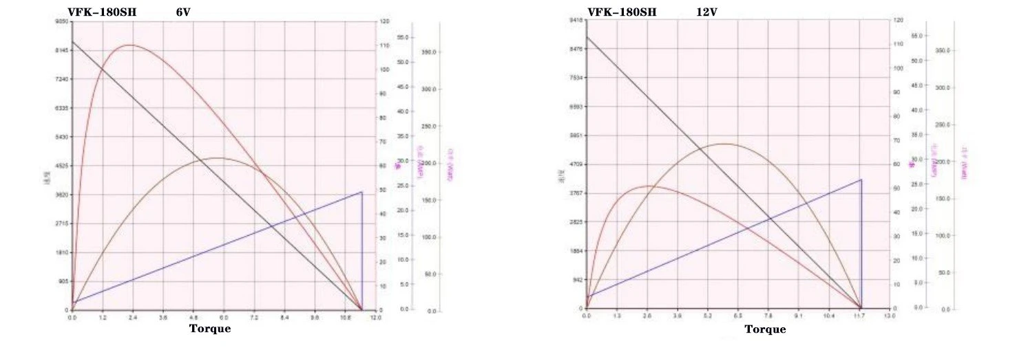 180SH performance curve