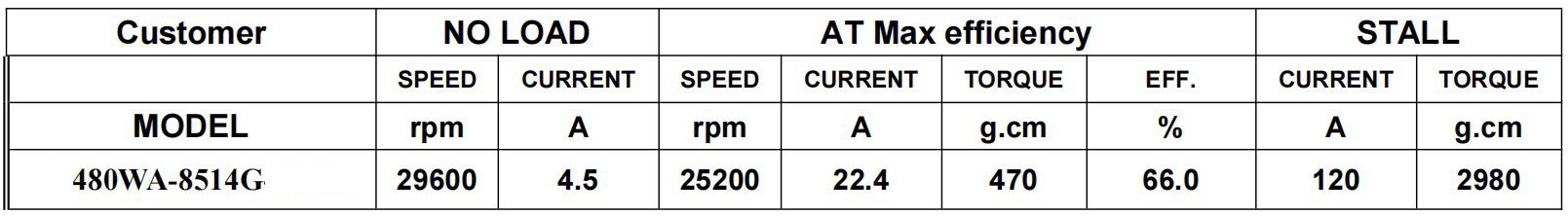 FS480WA-8514G-87.5G-Motor Parameter