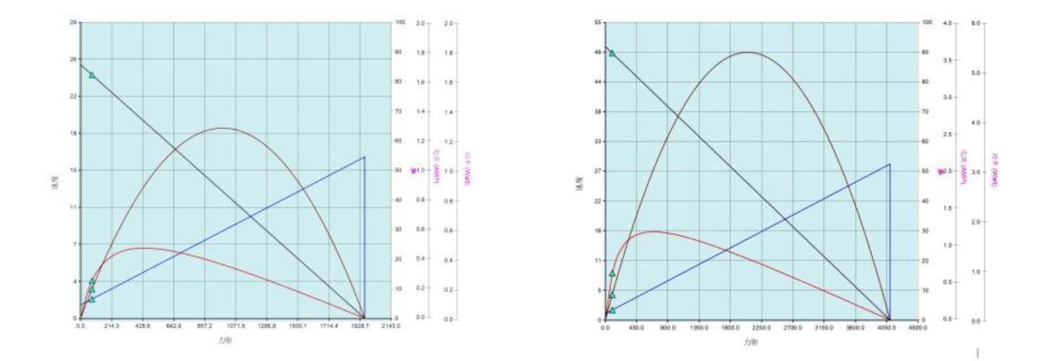 G4260 performance curve