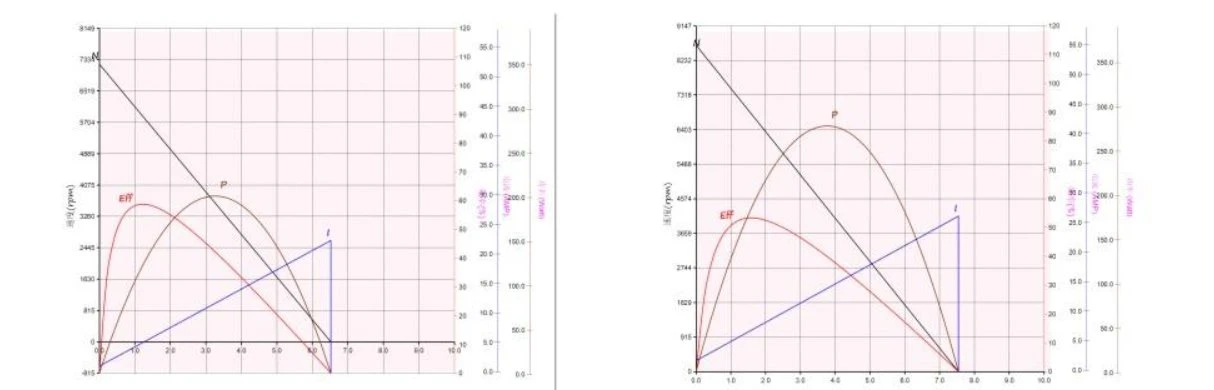280 performance curve